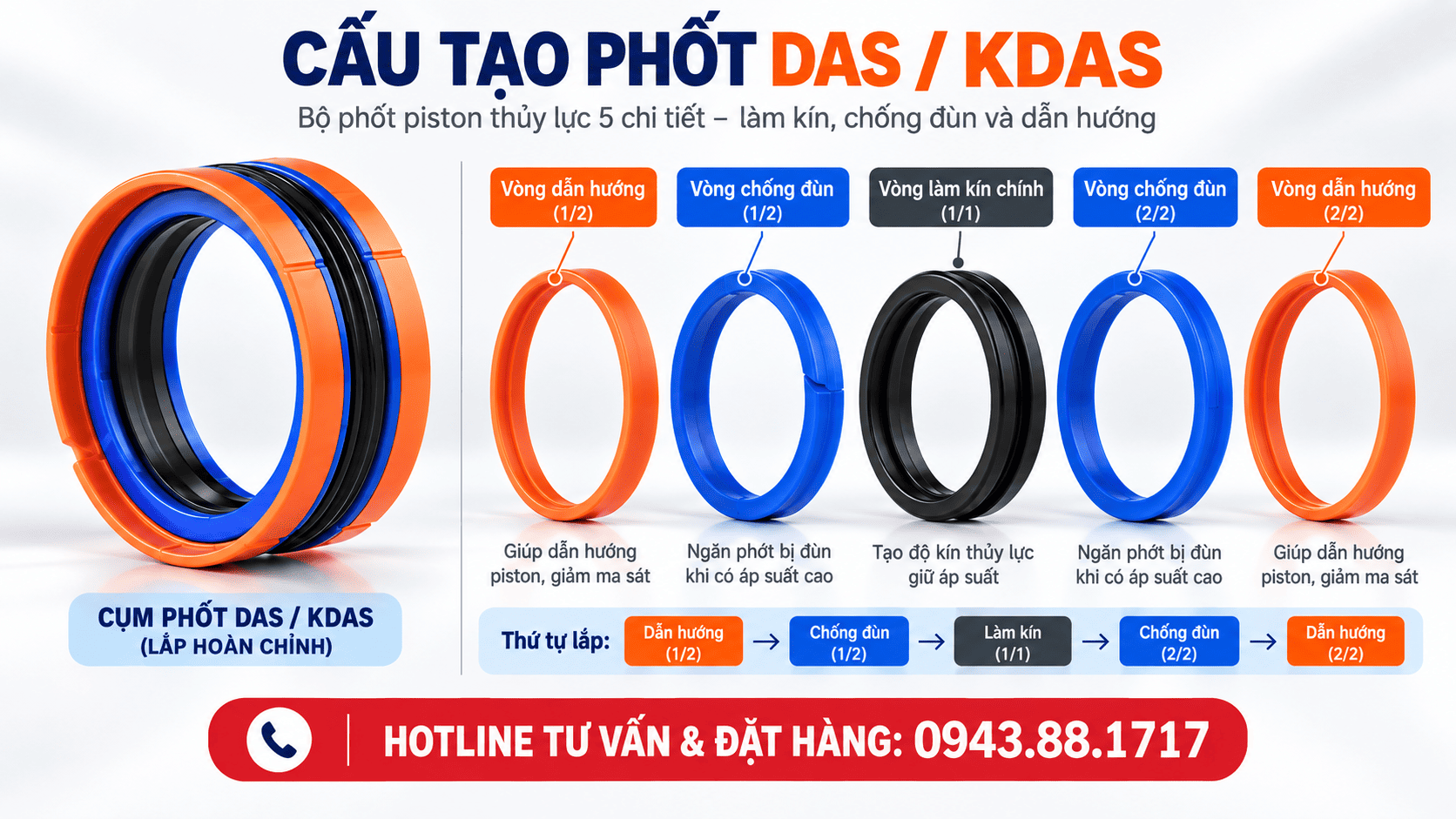 Cấu tạo phốt DAS / KDAS