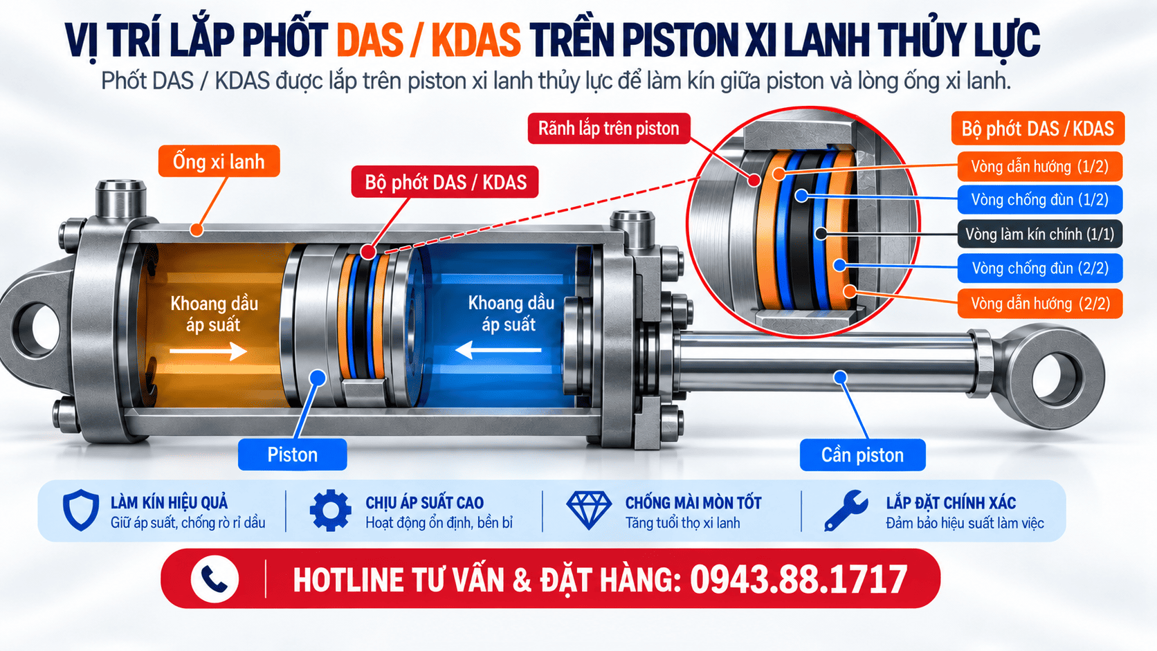 Phốt DAS / KDAS dùng ở đâu?