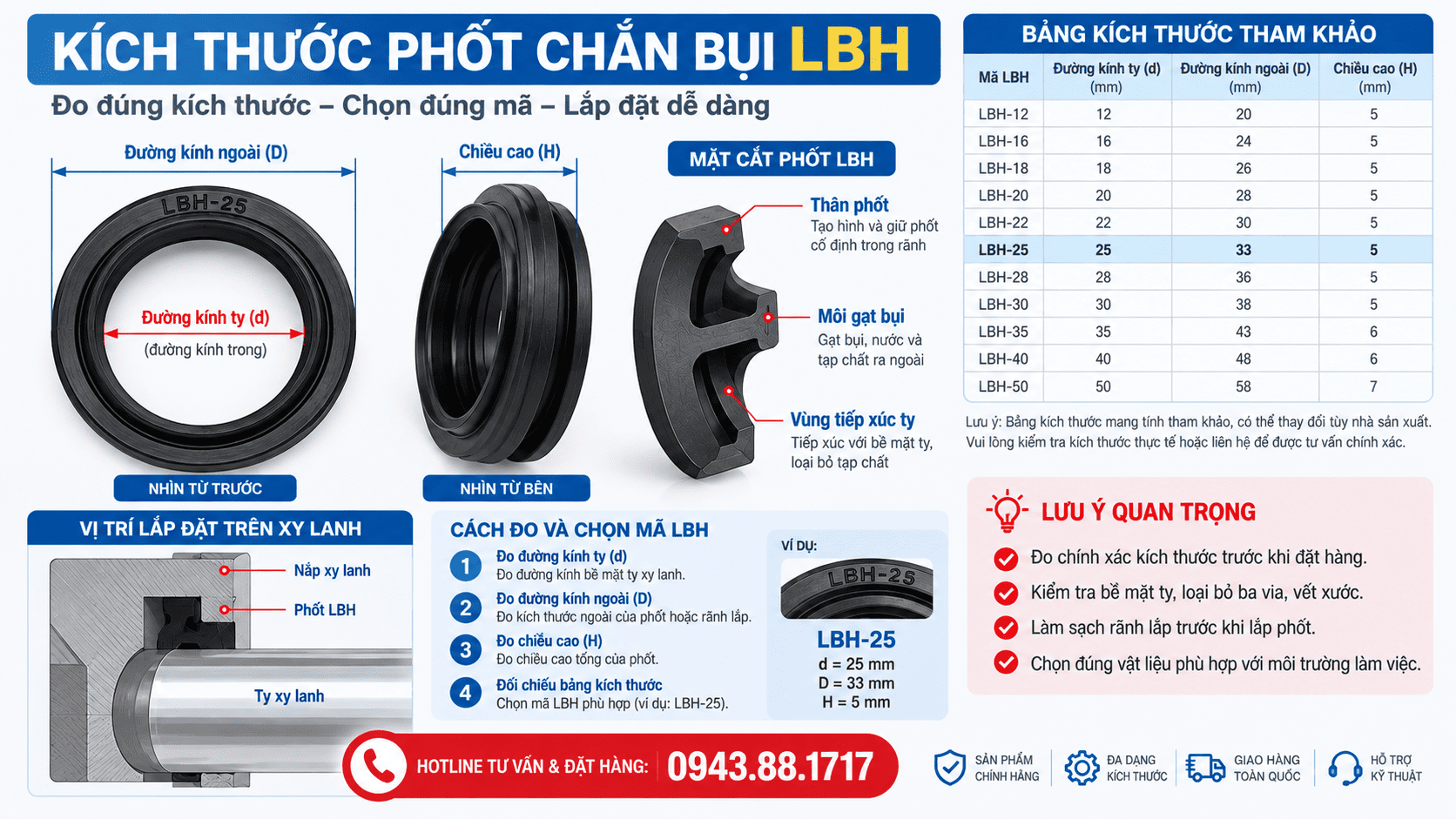 Cách đọc kích thước và chọn đúng phốt chắn bụi LBH