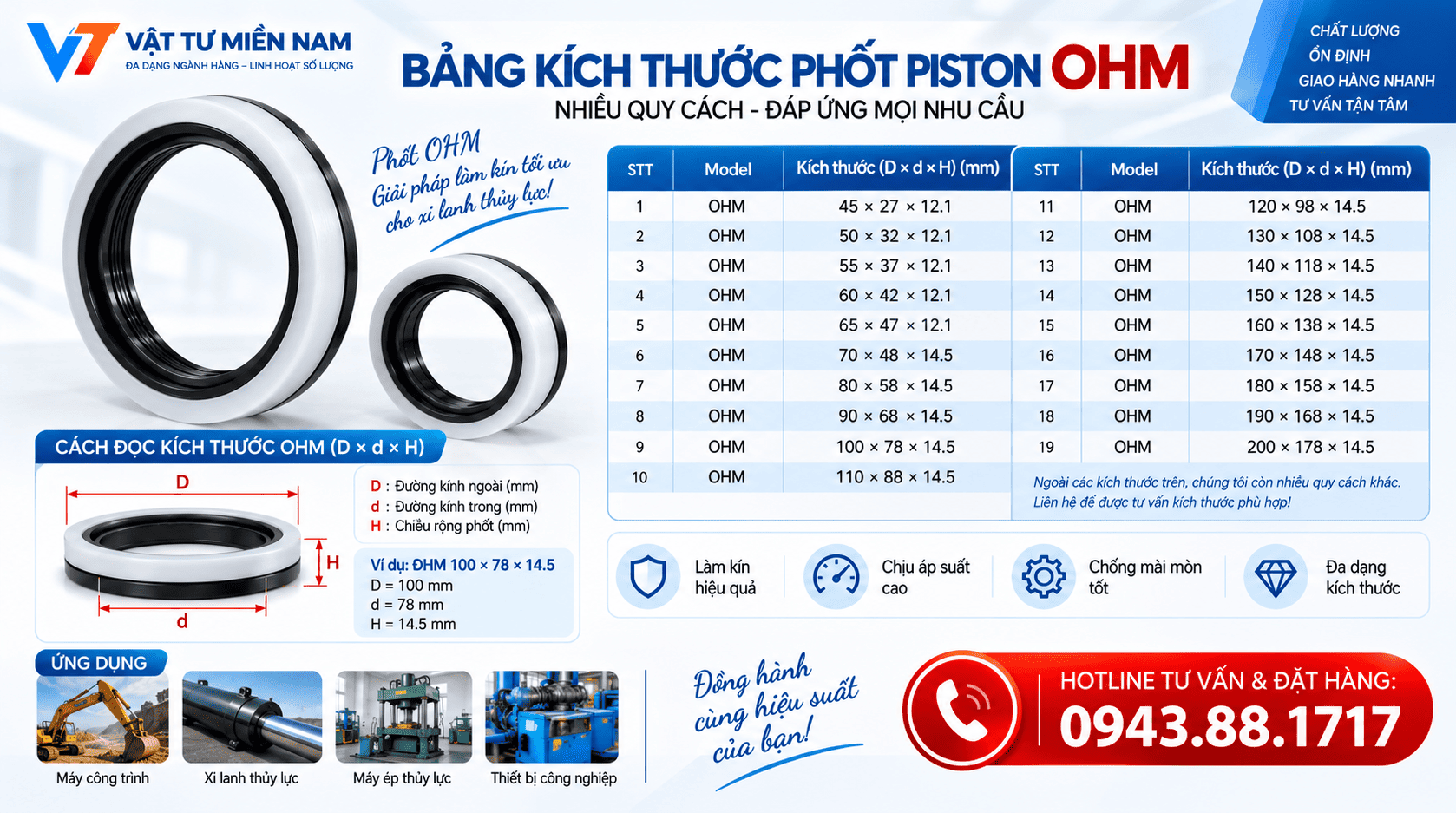 Cách đo và chọn phốt piston OHM đúng kích thước
