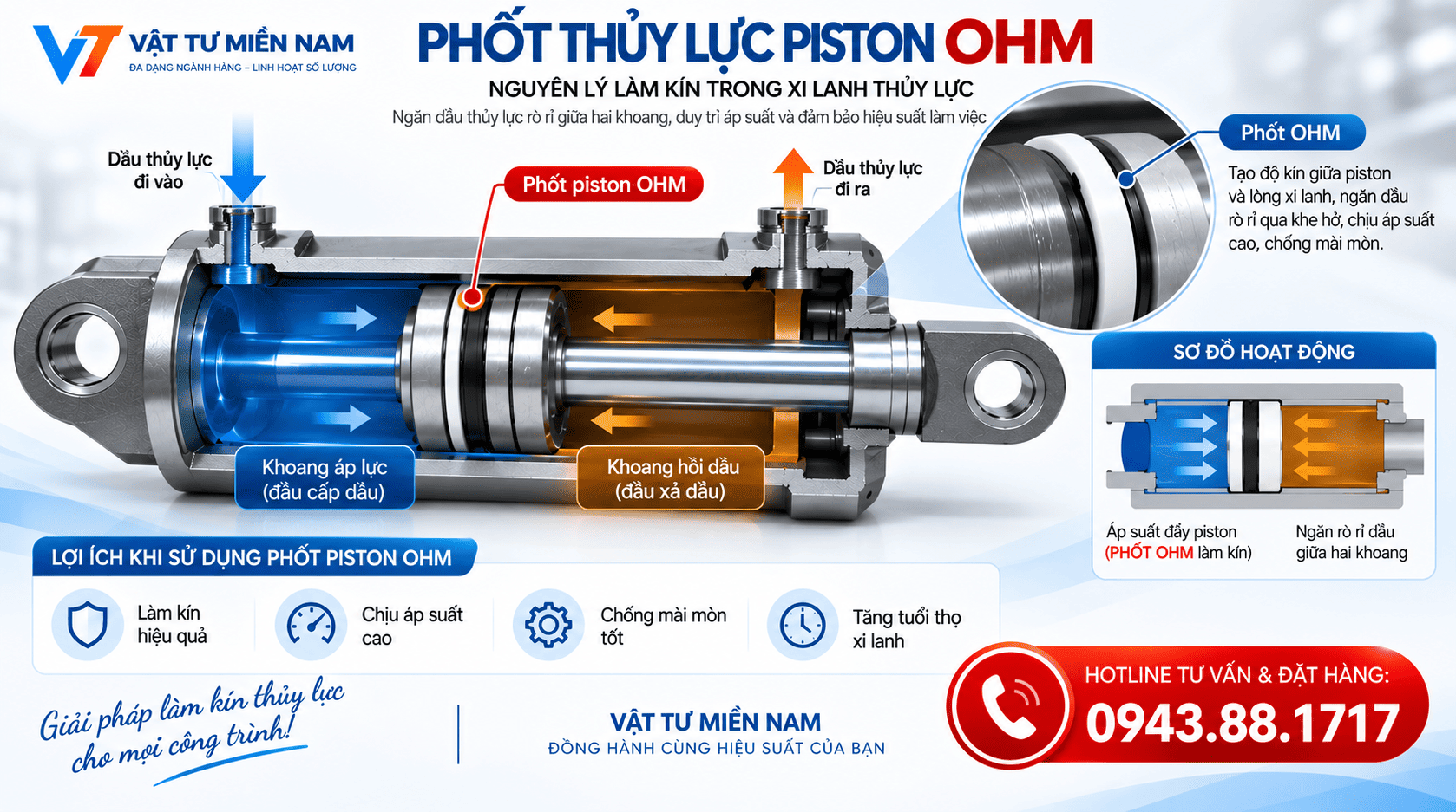 Nguyên lý làm kín của phốt thủy lực piston OHM