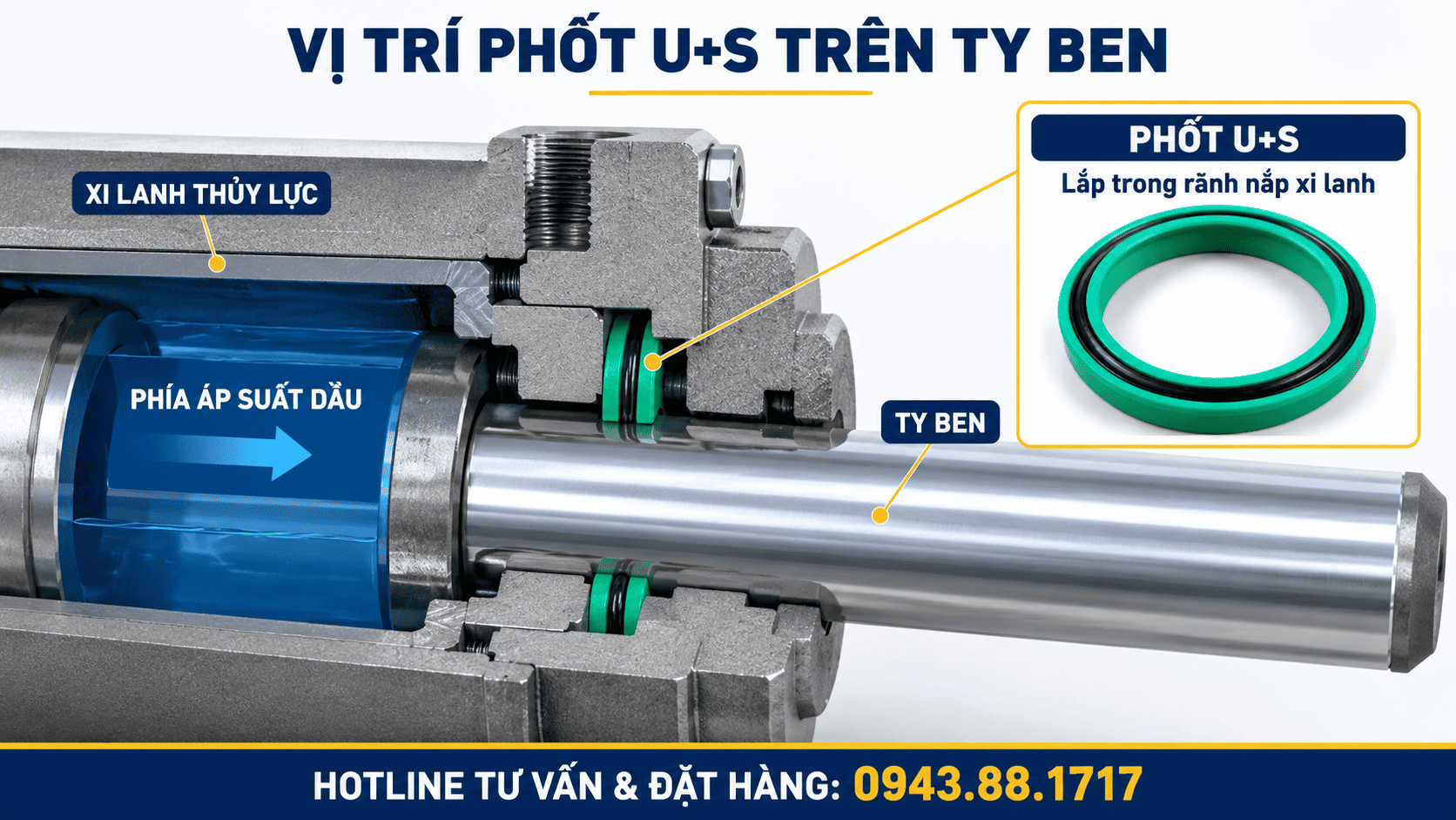 Phốt U+S được lắp ở đâu?