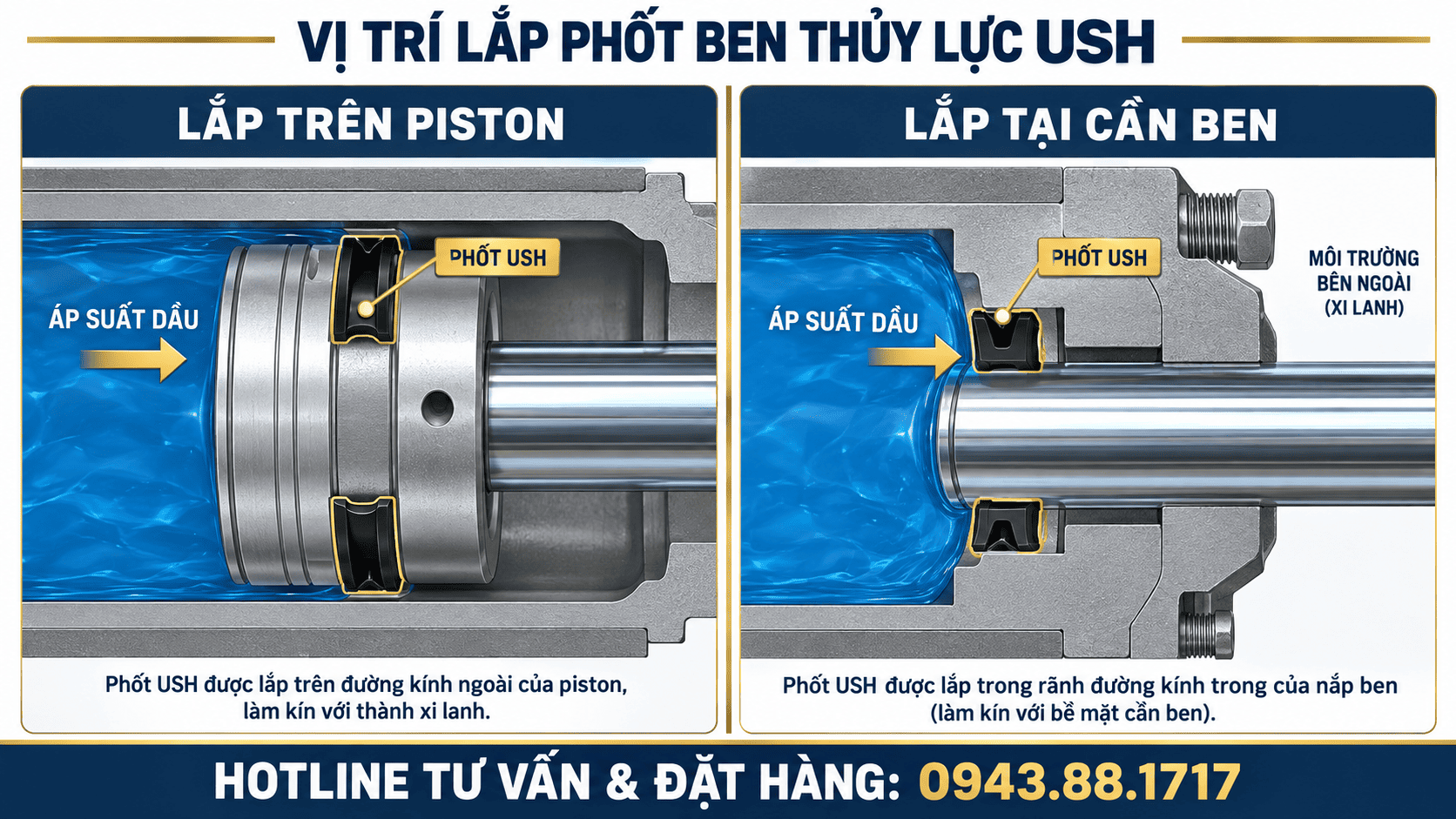 Phốt USH lắp ở vị trí nào?