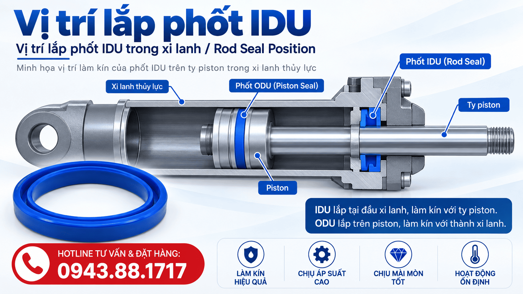 Vị trí lắp phốt IDU trong xi lanh thủy lực
