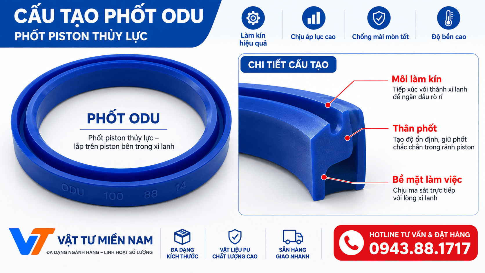 Cấu tạo của phốt piston ODU