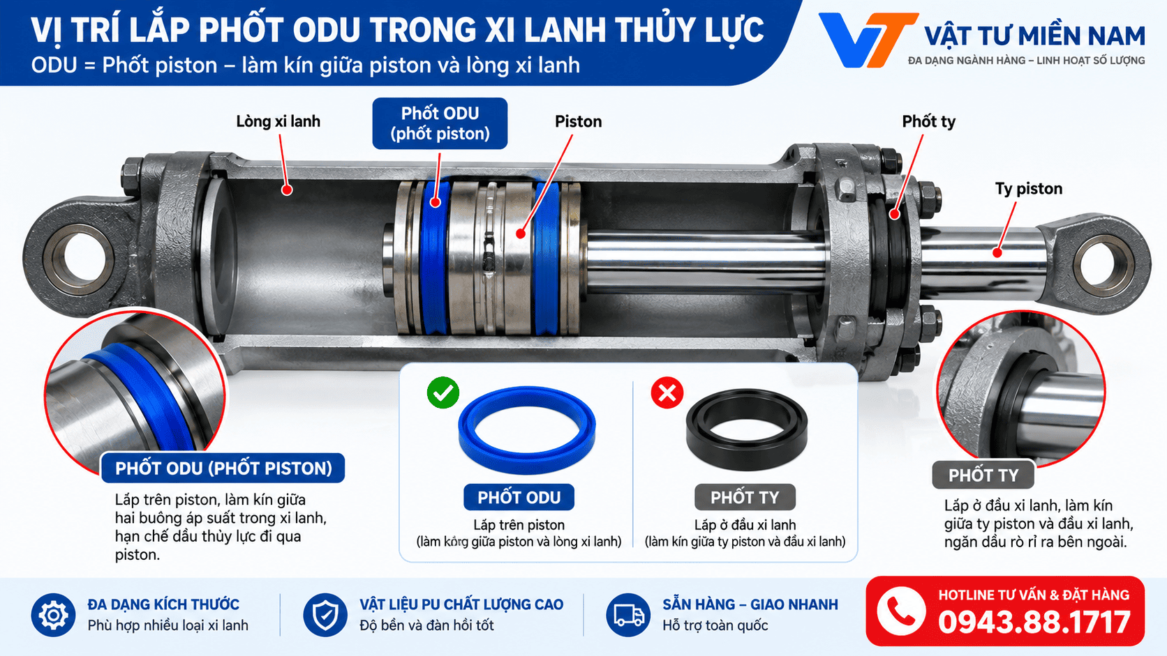 Phốt piston ODU lắp ở đâu trong xi lanh thủy lực?
