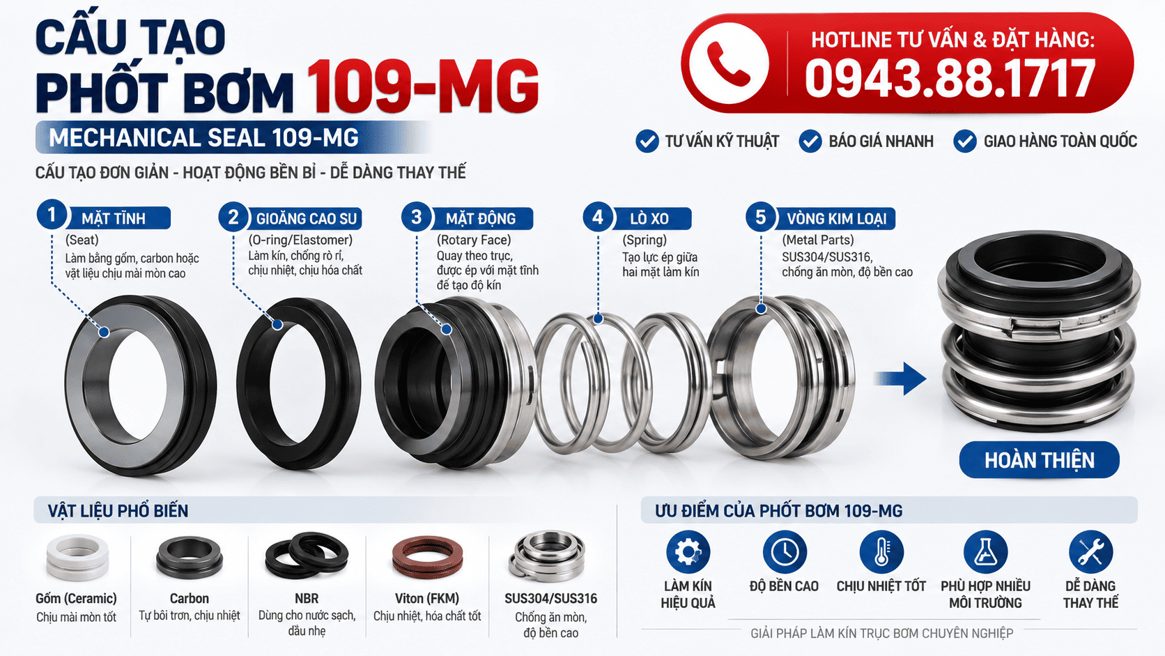 Cấu tạo phốt bơm 109-MG