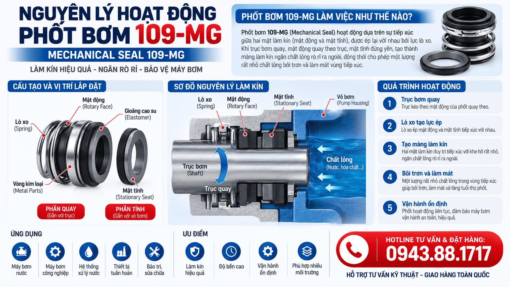 Nguyên lý hoạt động của phốt bơm 109-MG