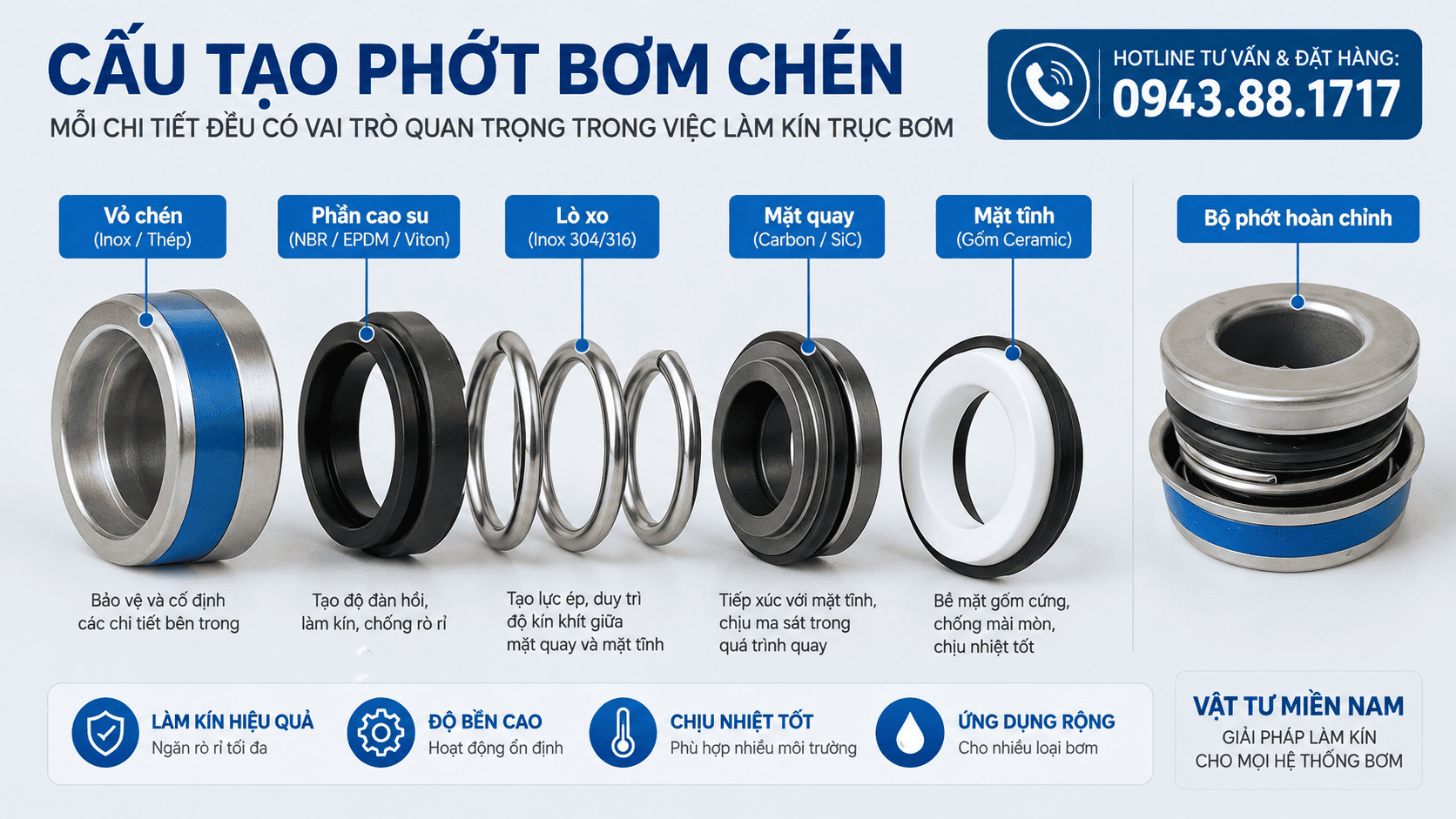 cau tạo phốt bớm chén