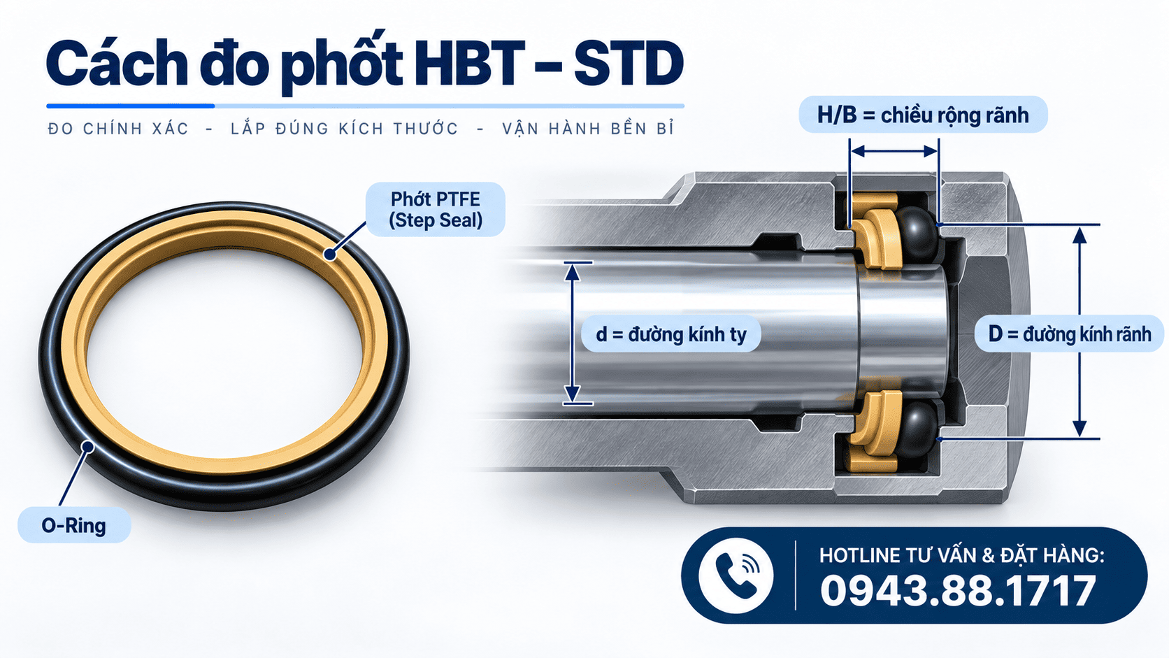 Cách đo phốt HBT – STD khi mất mã