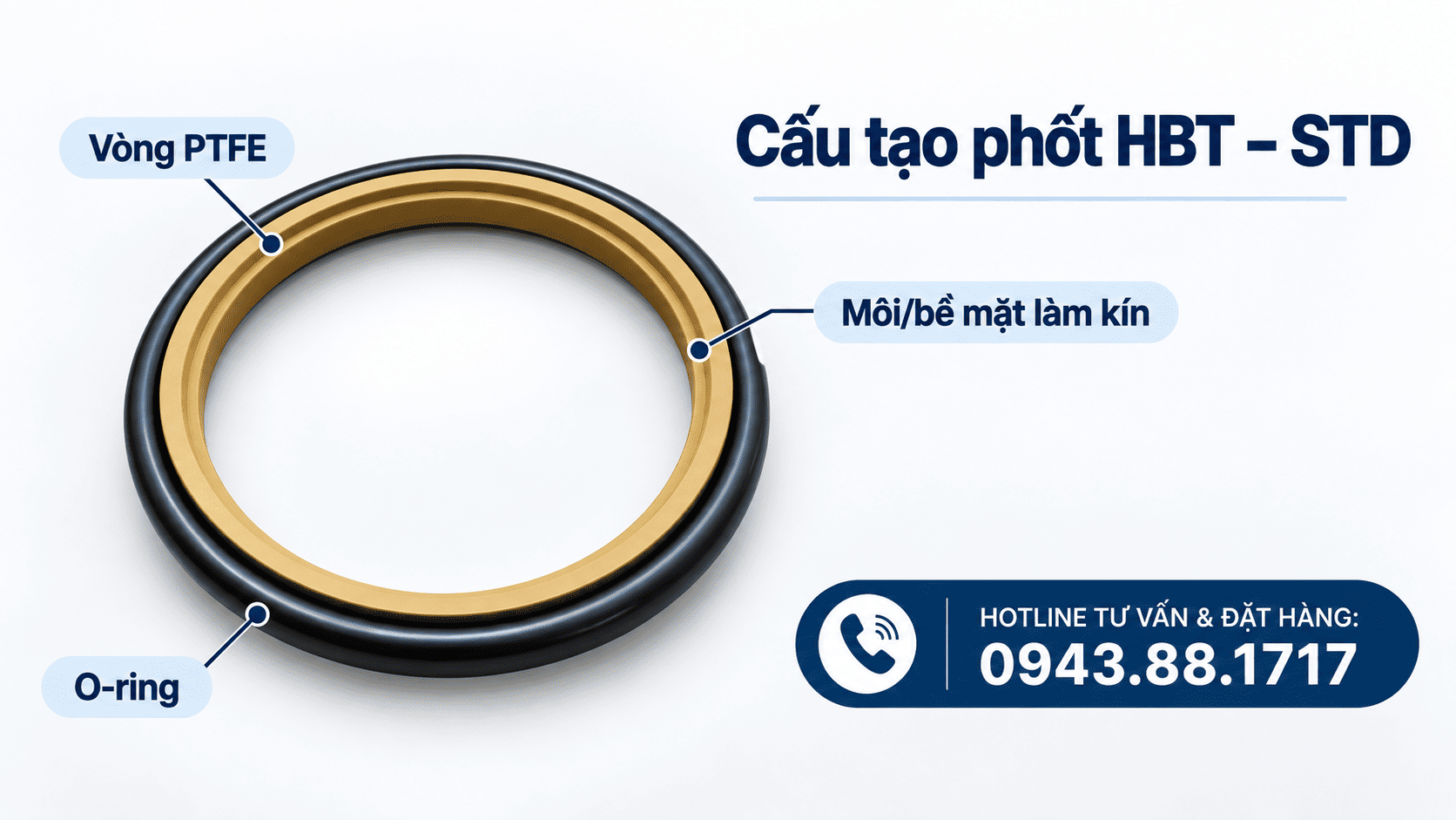 Cấu tạo phốt HBT – STD