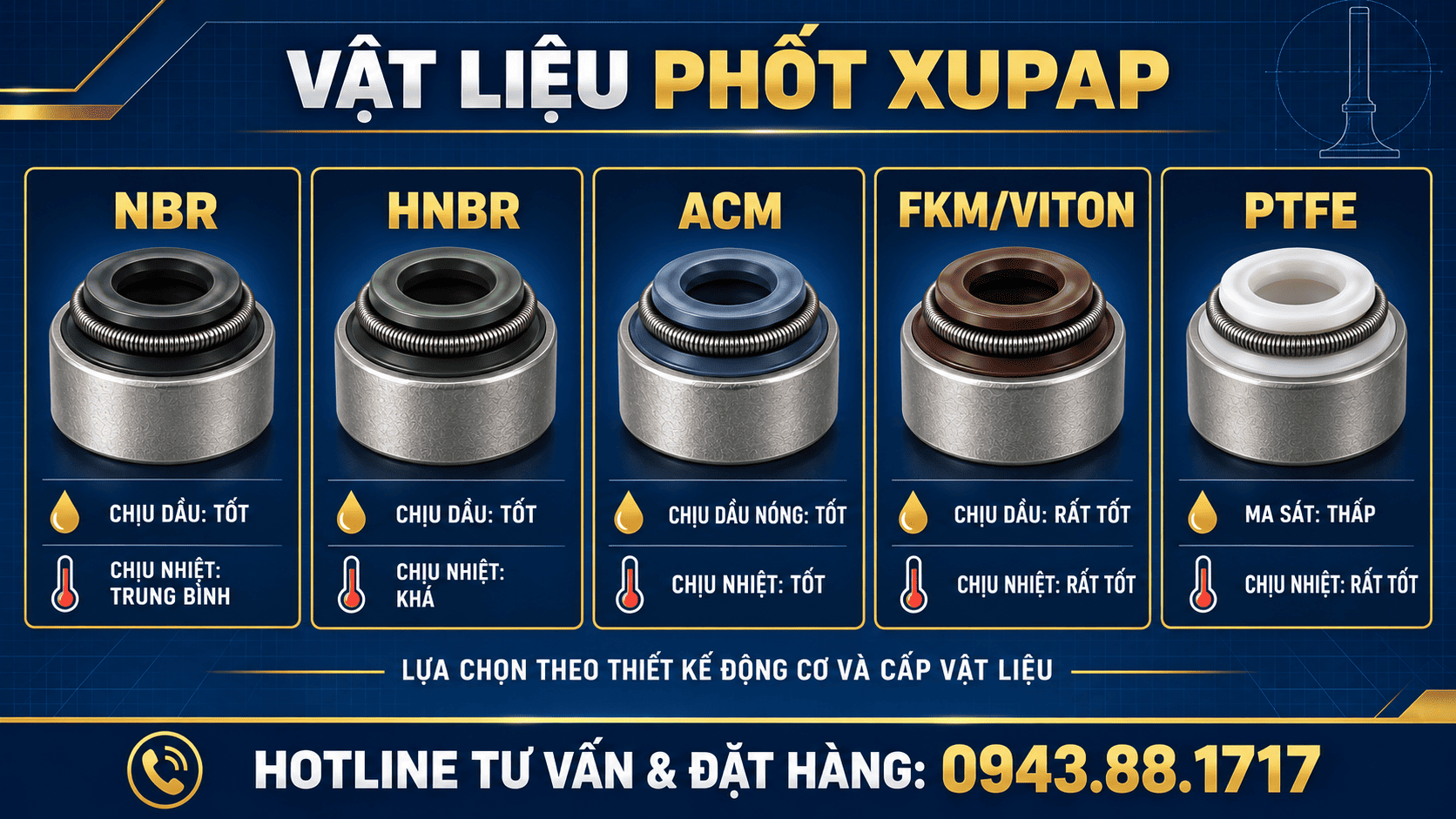 So sánh vật liệu phốt xupap NBR HNBR ACM FKM và PTFE