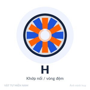 Khớp nối / vòng đệm H – Vật Tư Miền Nam (ảnh minh hoạ)