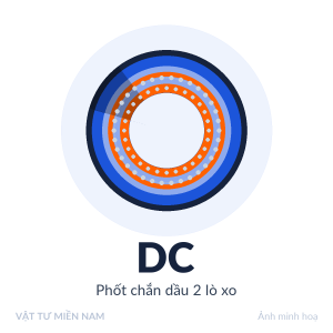 Phốt chắn dầu DC – 2 lò xo – Vật Tư Miền Nam (ảnh minh hoạ)