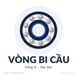 Vòng bi cầu – Vật Tư Miền Nam (ảnh minh hoạ)