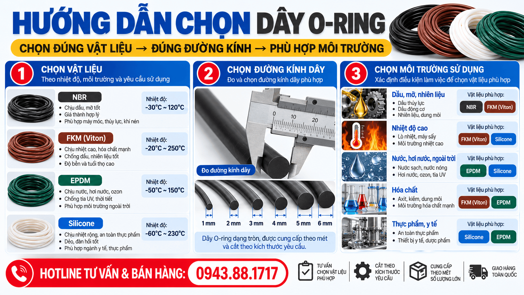 Hướng dẫn chọn dây O-ring phù hợp