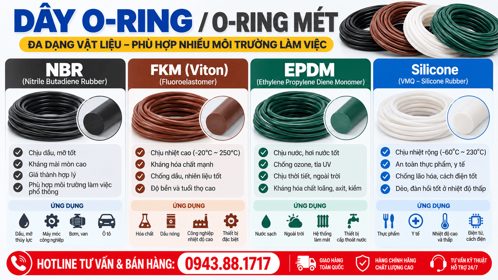 Các loại dây O-ring phổ biến